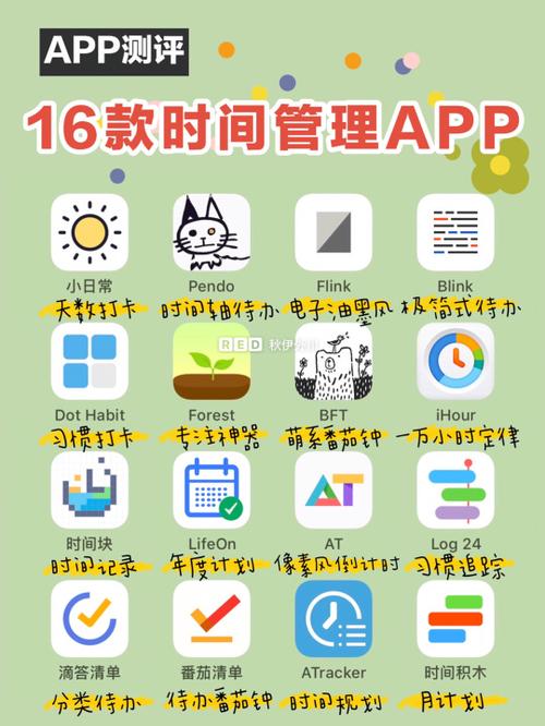 分享5大时间管理经典模板和6个实用APP