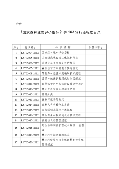 林业行业标准大全免费下载