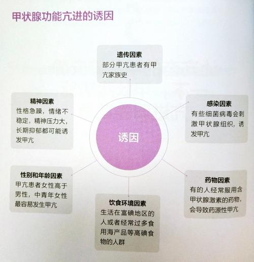 甲亢是由什么原因引起的。日常生活中我们应该如何预防和治疗。