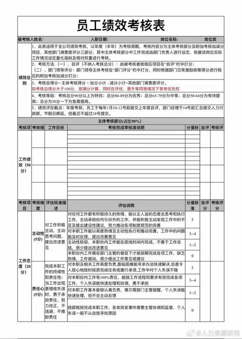 12个绩效考核指标量化的方法,赶快学起来