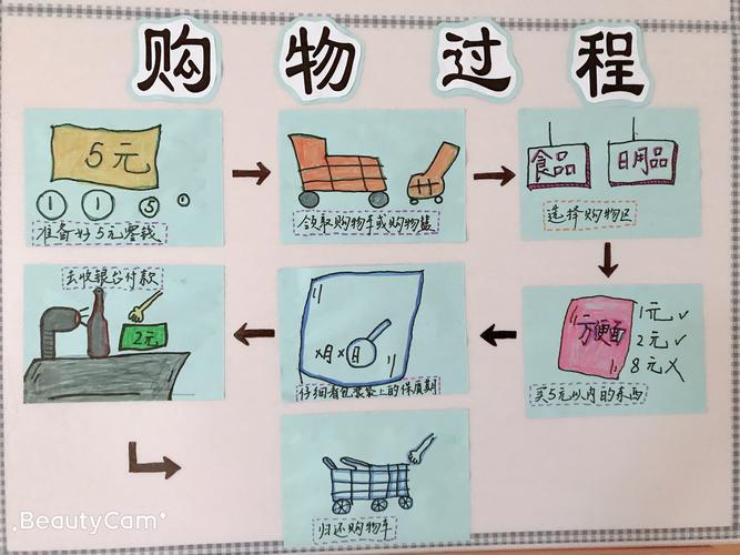 《管理》新手如何开超市。有什么秘诀。