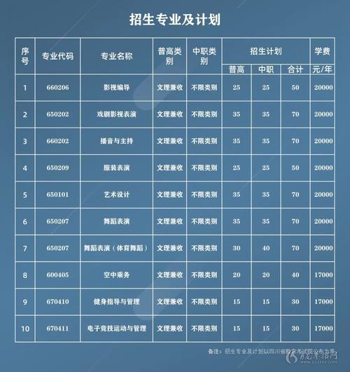 四川传媒学院什么档次-传媒专业好找工作吗。