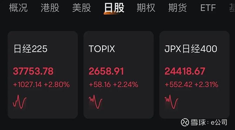 什么原因。日本股市千点暴涨,亚太市场集体沸腾
