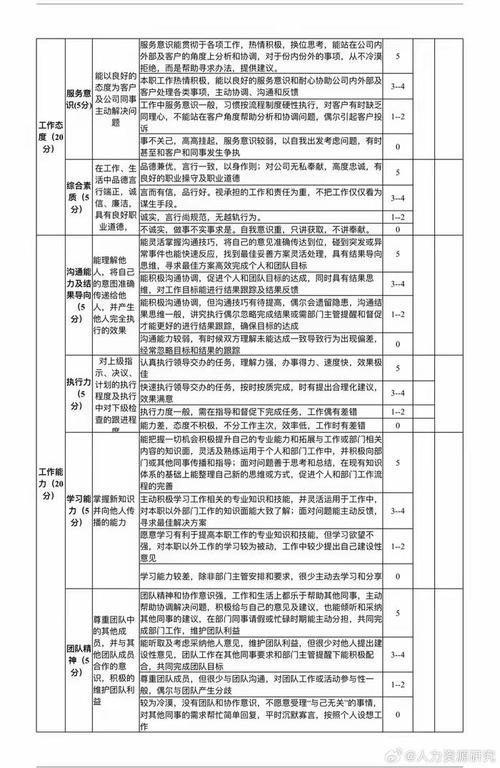 为什么绩效考核在员工眼中就是扣钱。