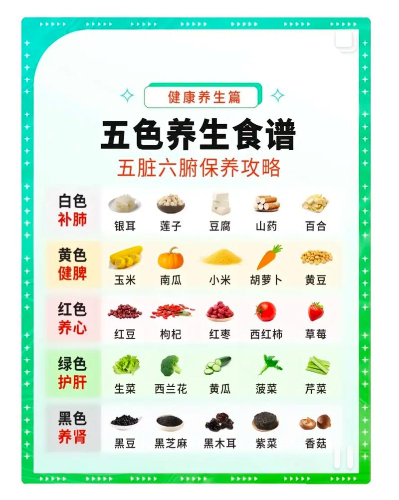 5脏食疗养生,每天坚持,吃出好身体