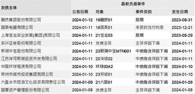每日债市速递|CPI报告中没有任何内容促使美联储急于降息