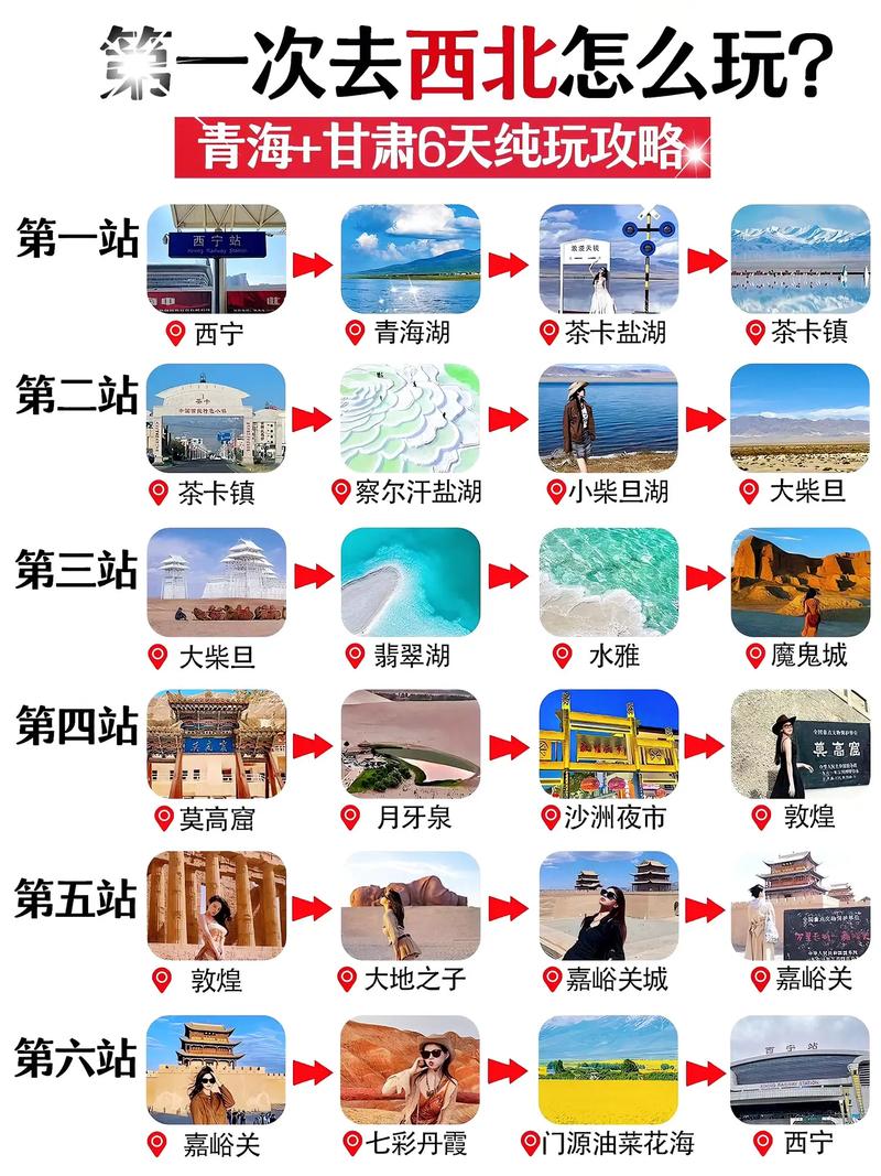 9-10月份青甘大环线6日游青甘6日游路线及费用攻略,不费脑