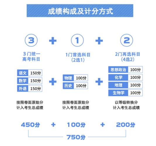 2025年山西省开始实行新高考“3+1+2”模式下，总分如何计算。