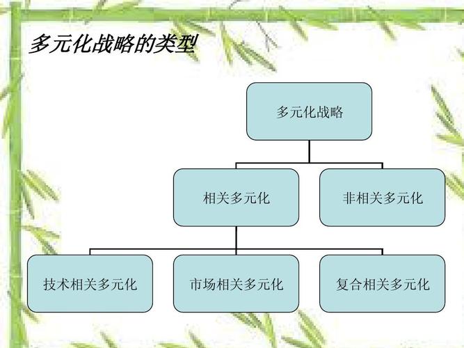 从两个方面分析,多元化叙事结构,主要作用在哪些方面。
