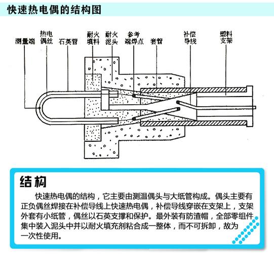 热电偶温度传感器基本原理及结构形式是什么。