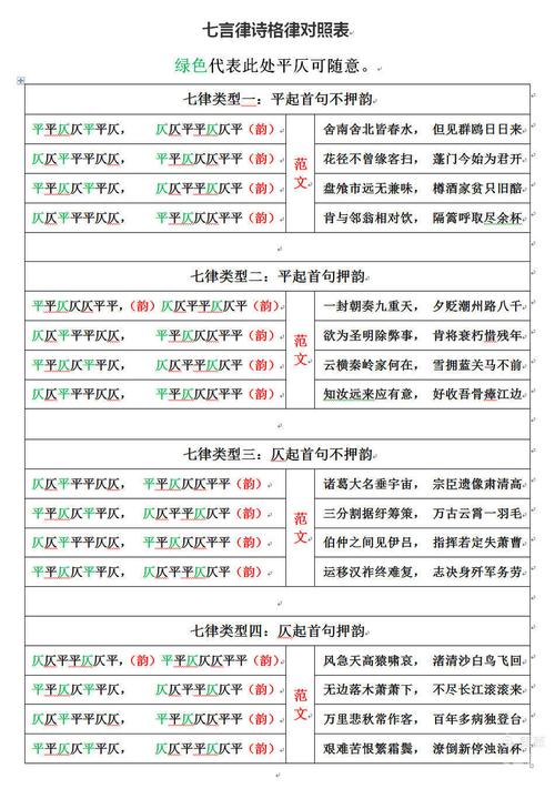 诗词格律零基础,怎么自学。