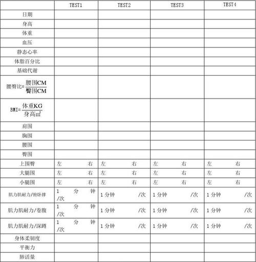 体重管理中,身体活动能力评估及健康风险评估
