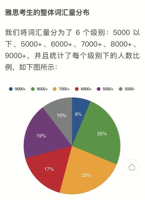 大连雅思百家雅思词汇量与雅思高分有没有关系。