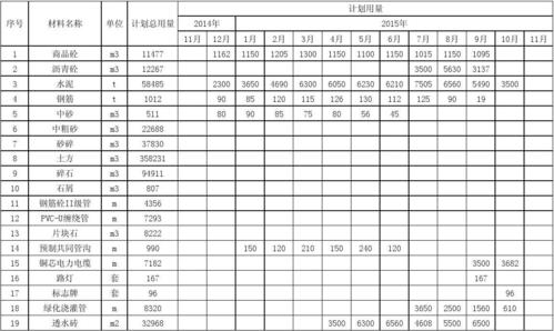 物料需求计划基本结构包括哪些