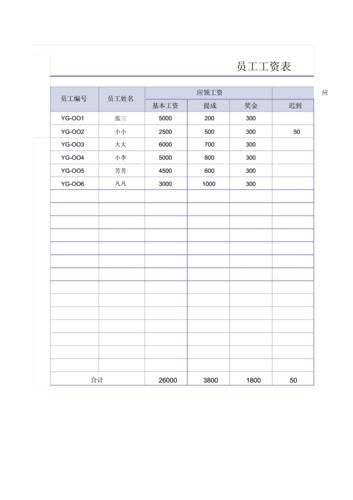 工资计算表格简易版制作教程-每人每日工资表的制作