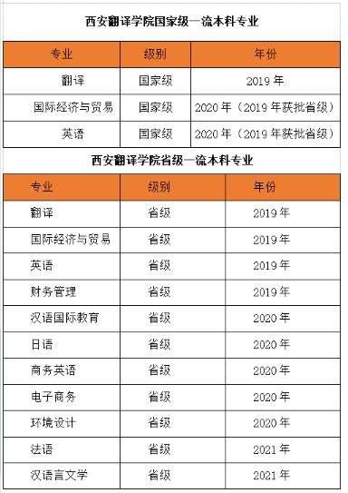 西安翻译学院商务英语专业介绍