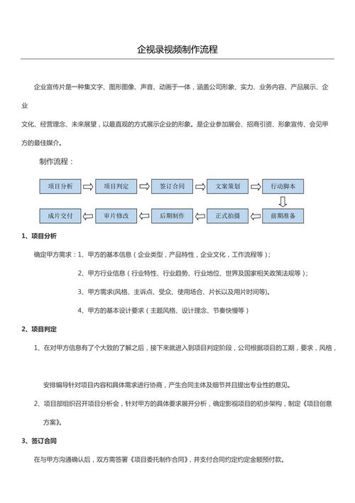 短视频制作流程,短视频制作教程