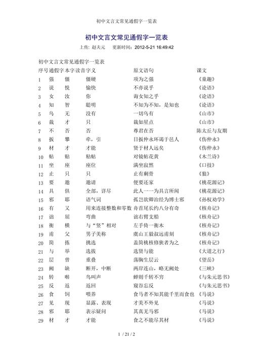 30年班主任整理初中语文文言文“通假字”大全初中生请打印