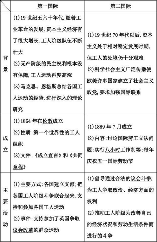 国际关系学|区域国别学的基础理论来源