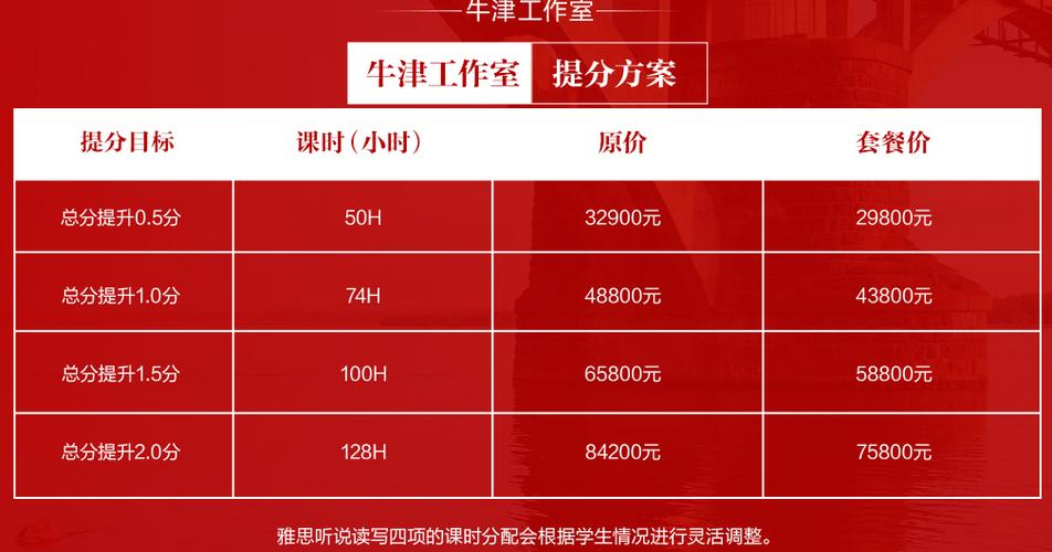 珠海英语培训学费多少。