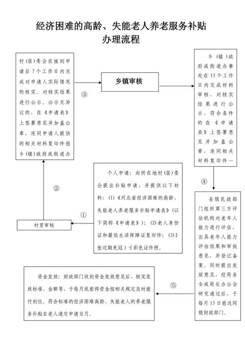 失能老人需要怎样的服务。专业人才如何培养补足。