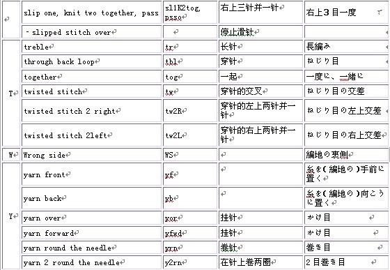 学英文编织教程必看棒针编织常用英文词汇缩写及符号对照表