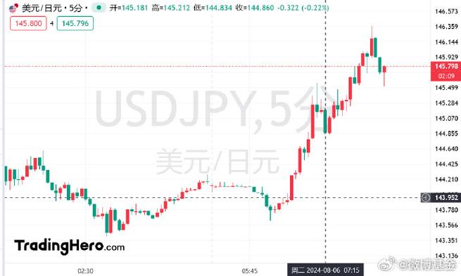 日本股市从“黑色星期一”的抛售中反弹