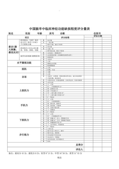 神经科常用评分表汇总实在是太棒了
