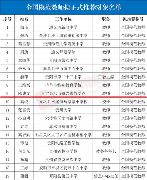 优秀先进100名+100名+50个,正在公示