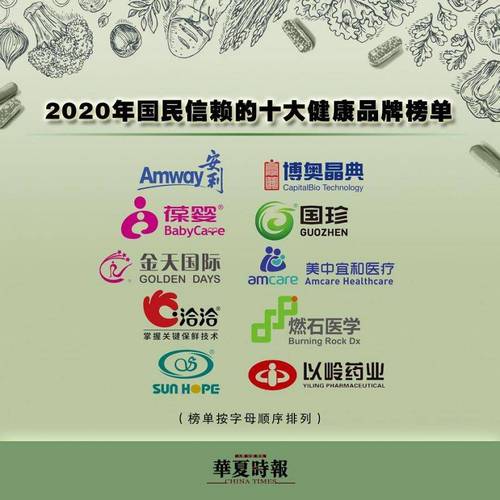 大健康产业最具人气的十大健康养生品牌排行榜