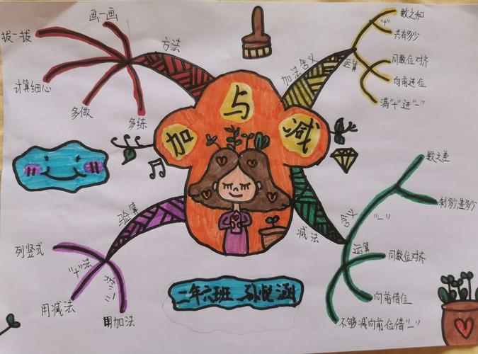 思维导图怎么画。收好这个思维导图绘制全攻略