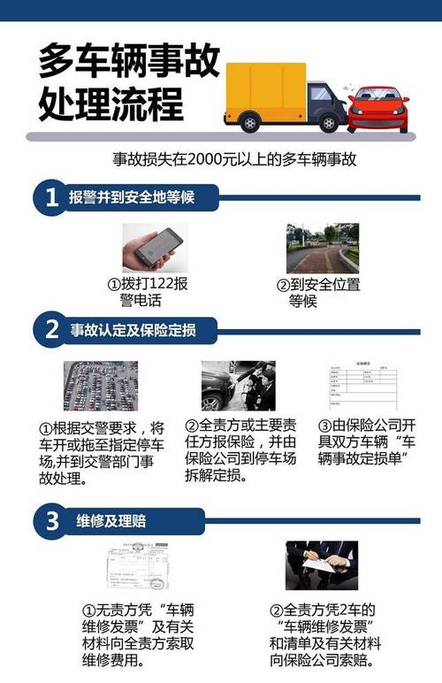 教你怎样用交强险赔付自己的修车费。