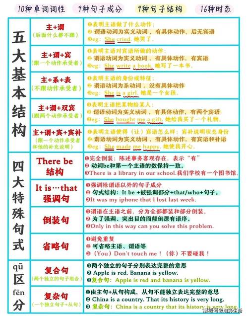 英语老师熬夜整理初中英语16册语法汇总，打印背熟，次次130+