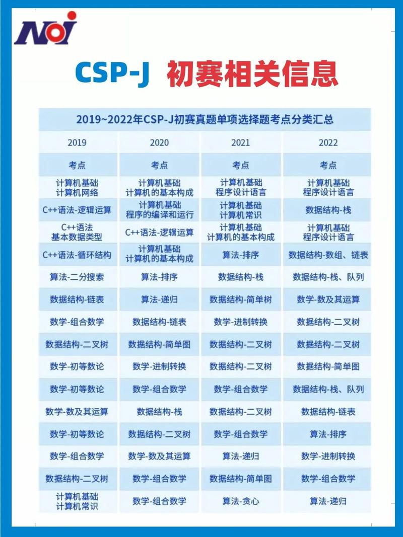 CSP初赛专题之数学知识