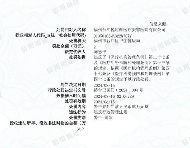 上海舒悦寰宇美容美发管理咨询有限公司被警告并罚款0.1万元