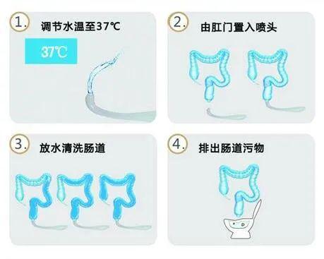 日常生活中如何清洁肠道。其实很简单