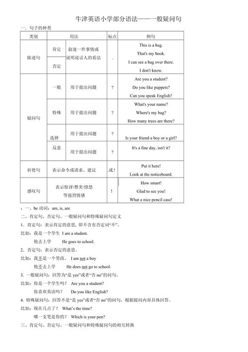 英语疑问句的结构有哪些。