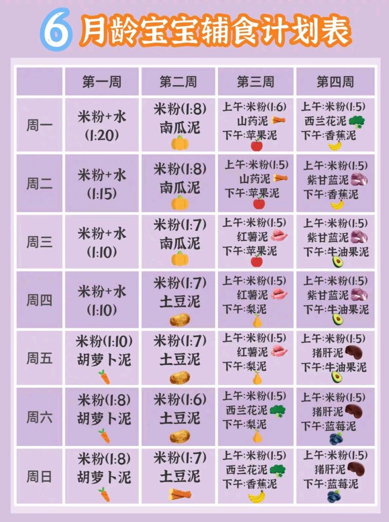 6个月宝宝辅食食谱大全，附宝宝一天辅食安排表