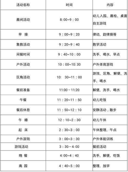 幼儿园一日活动指引表、一日活动时间安排表