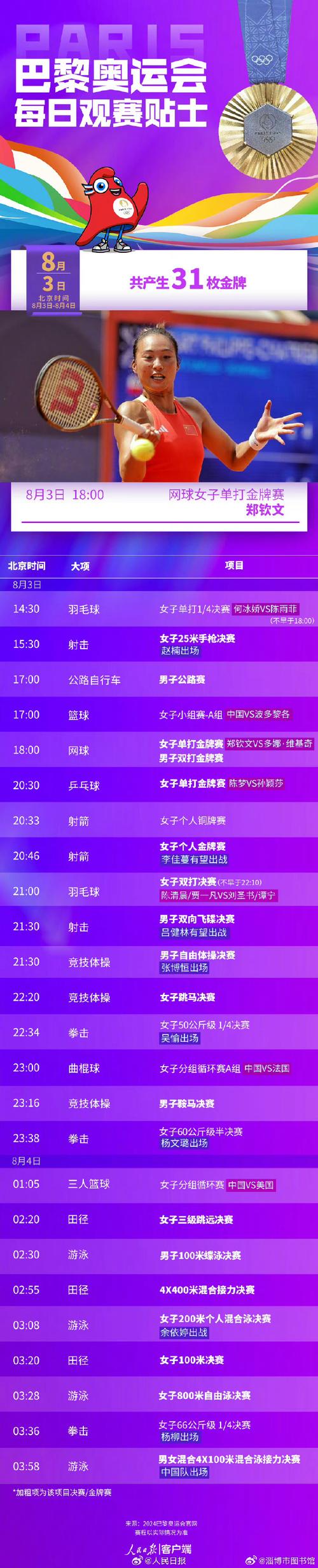 巴黎奥运最后一天,这些看点,值得关注