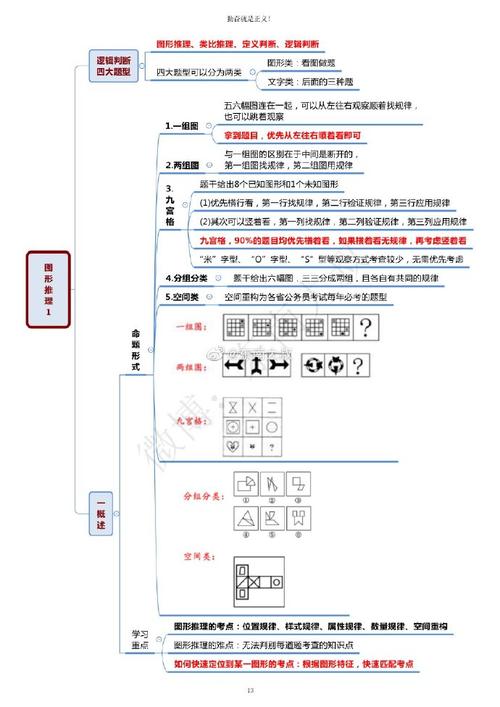 2022事业编图形推理中的“数学小知识”