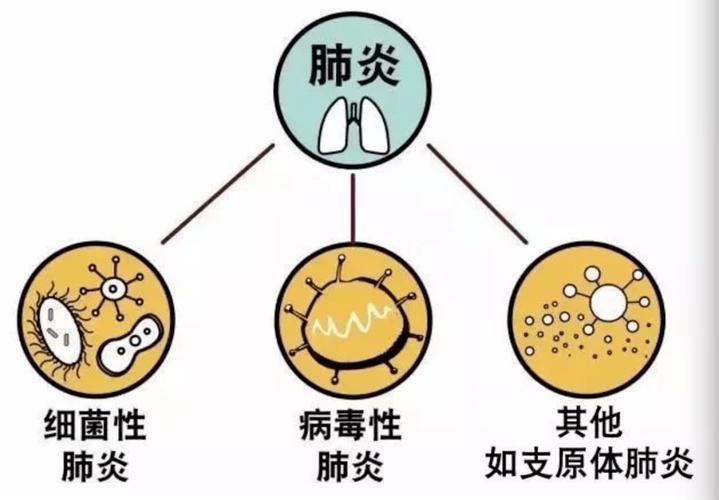 肺炎是什么原因引起的