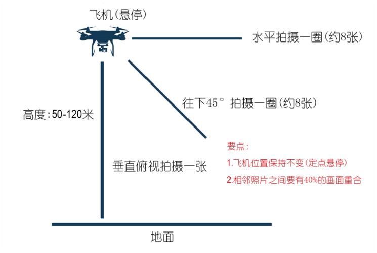 WidsMobPanorama教程如何制作全景照片