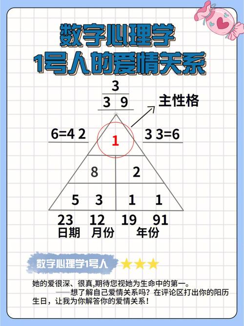 心理测试选一个数字,测出你的命运与婚姻生活