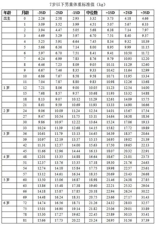 新“儿童身高对照表”来了,6岁是身高“分水岭”,快来对照一下