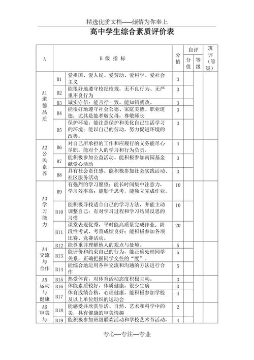 北京高中生综合素质评价报告怎么填。有什么用。