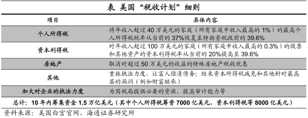 拜登政府1.8万亿美元“美国家庭计划”主要内容公开