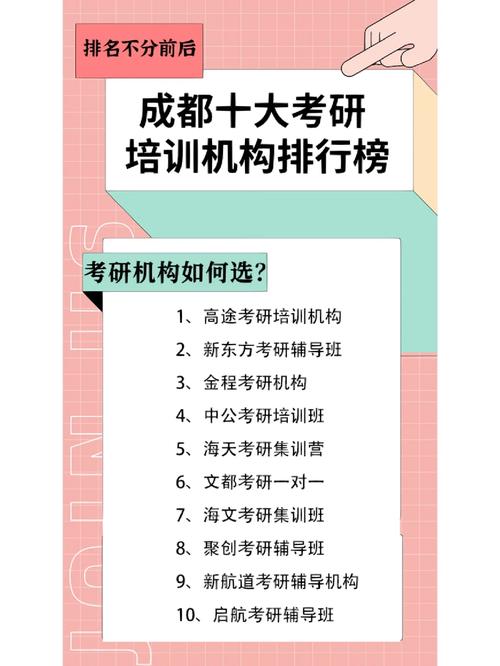成都考研英语培训机构究竟哪个比较好呢。