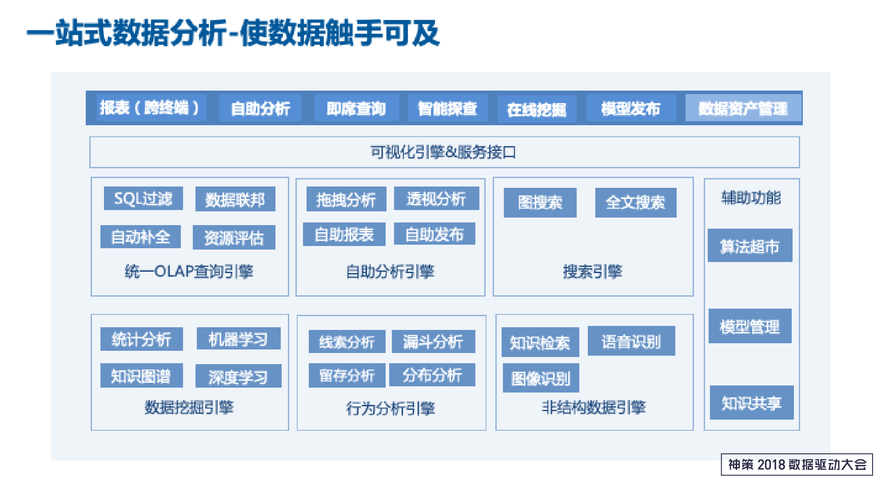 银之杰坚持金融科技核心业务发展,积极发展包括数据要素、人工智能、行业大模型、5G富媒体消息等创新业务