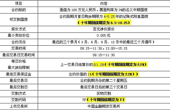 国债期货基础知识手册